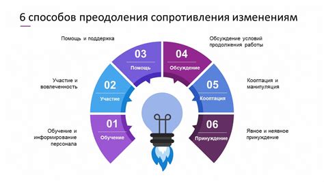 Важность обнаружения методов преодоления мучительных воспоминаний