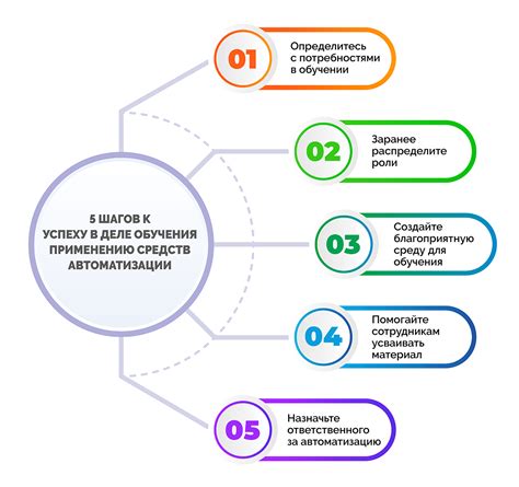 Важность обучения сотрудников использованию противопожарных средств