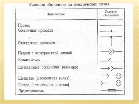 Важность опознавания полярности проводов в электрической схеме