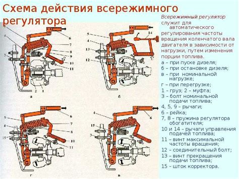 Важность определения местоположения сенсора вращения коленчатого вала