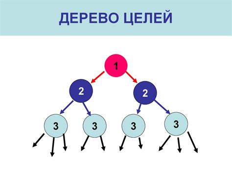 Важность определения целей и приоритетов