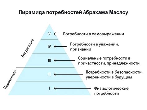 Важность осознавания своих потребностей и их роль в жизни личности