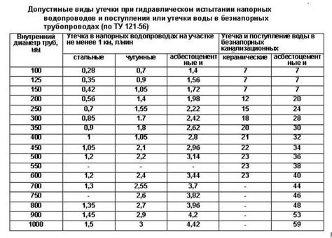 Важность поддержания оптимальной температуры молока при взбивании