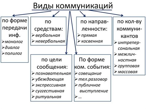 Важность понимания заключительной части