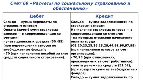 Важность понимания разницы между счетами 25 и 26