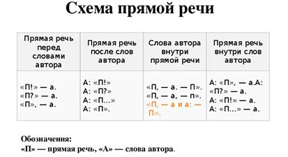 Важность правильного использования знаков препинания внутри кавычек