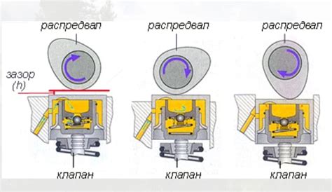 Важность правильного расположения сенсора воздействия на работоспособность автомобильного агрегата