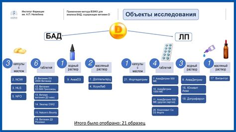 Важность правильного хранения капель, содержащих витамин D