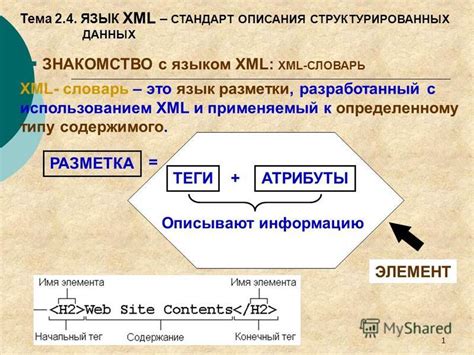 Важность правильной разметки структурированных данных