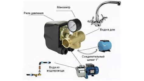 Важность правильной установки устройства контроля давления для оптимальной работы аппарата