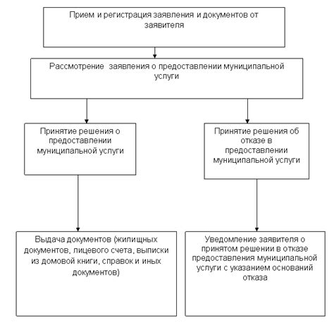 Важность предоставления справок из налоговых и пенсионных органов перед обращением к нотариусу