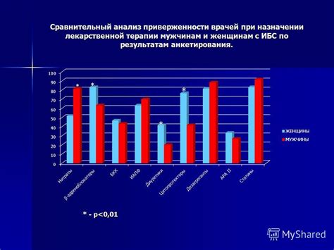 Важность приверженности курсу терапии при недиагностированной нагрузке