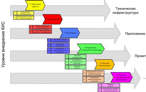 Важность применения информационной модели в разработке систем