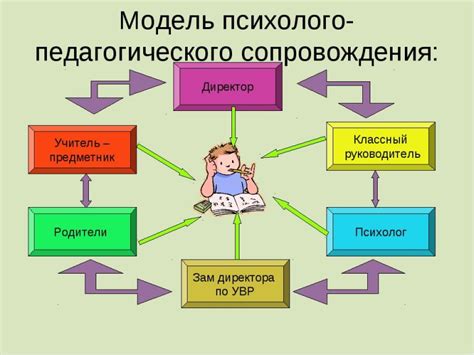 Важность приобретения навыков и их воздействие на процесс обучения