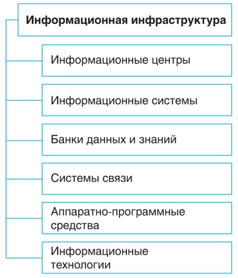 Важность проблемы и воздействие на коммуникацию и информационное пространство