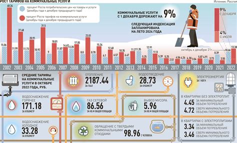 Важность проблемы платы за коммунальные услуги