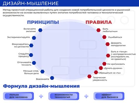 Важность проникновения культуры дизайн-мышления в организацию