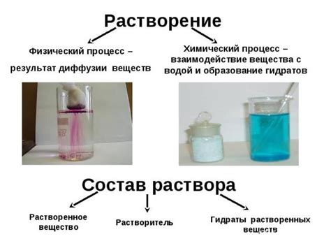 Важность пропорций растворенных веществ для эффективного действия