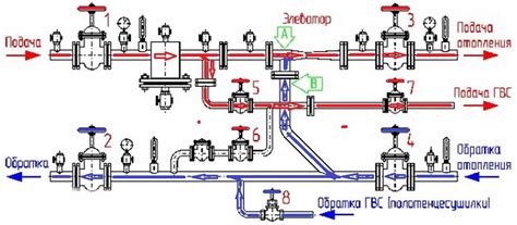 Важность работы системы отопления и роль реле в этом процессе