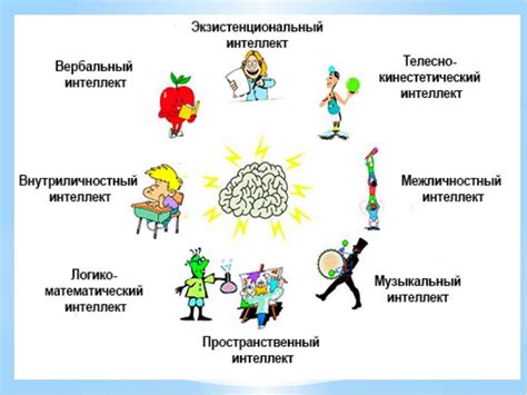 Важность развития эмоционального интеллекта в процессе открытия себя