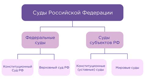 Важность разграничения предметов в рамках судебного процесса