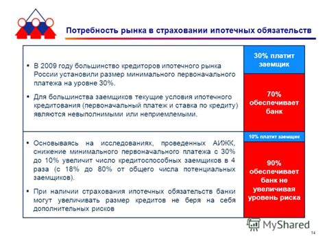 Важность размера первоначального платежа и ежемесячных обязательств