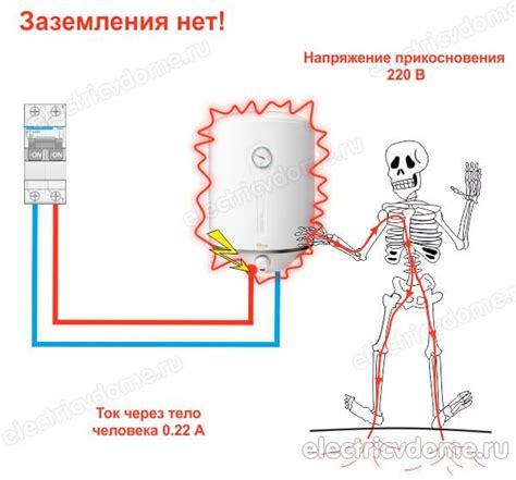 Важность размещения выключателя и обеспечение безопасности в санузле: полезная информация