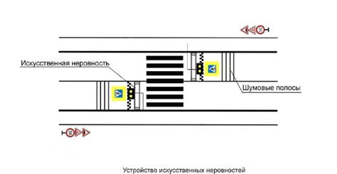 Важность размещения для пешеходных переходов