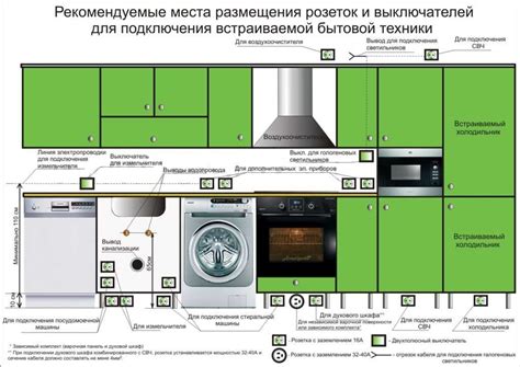 Важность размещения розеток рядом с местами работы на кухне