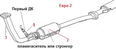 Важность расположения сенсора кислорода в автомобиле ГАЗ 4216