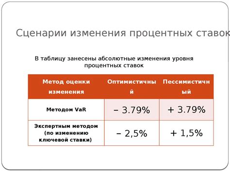 Важность регулярного контроля процентных ставок на вклады после изменения ключевых показателей