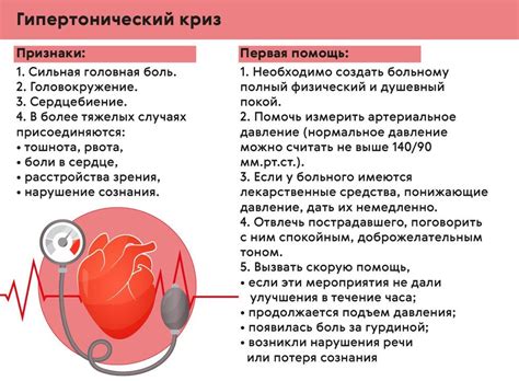 Важность своевременного обнаружения и контроля гипертонии и гипертензии для сохранения здоровья