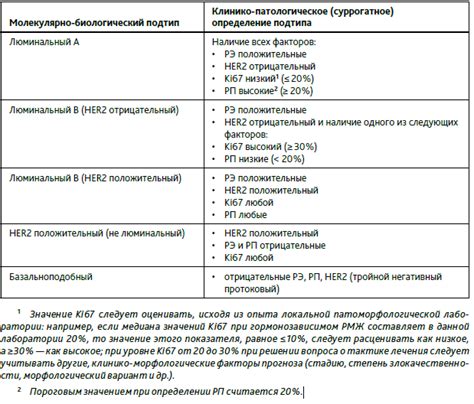 Важность следования рекомендациям врачей при диагнозе F60 в психиатрии