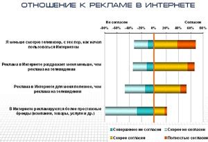 Важность содержания для аудитории