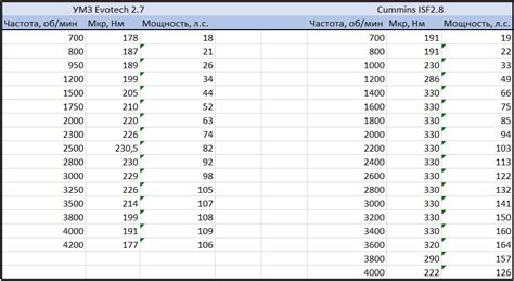 Важность соответствия мощностных характеристик