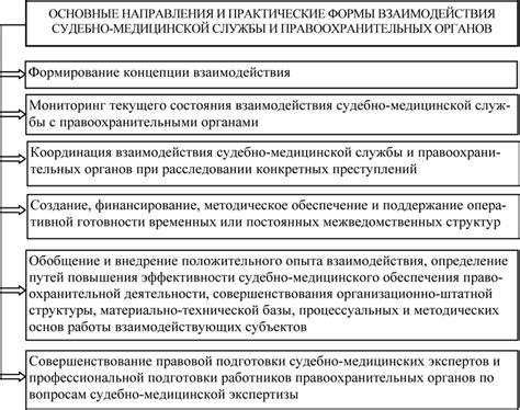 Важность сотрудничества с правоохранительными органами