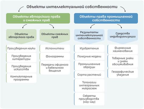 Важность сохранения интеллектуальной собственности в процессе сделки по передаче товаров или услуг