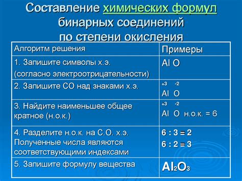 Важность степени окисления в химических реакциях