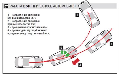 Важность точной работы датчика наличия системы стабилизации автомобиля