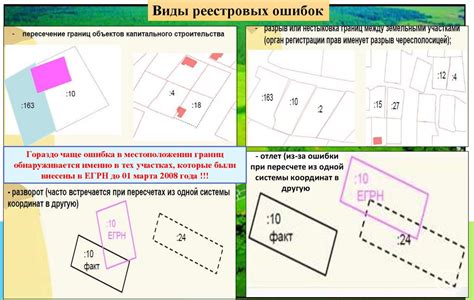 Важность точной разметки границ земельного участка