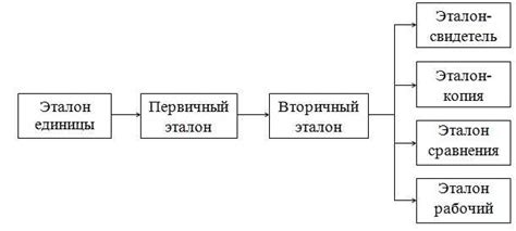 Важность точности и надежности данных о отработанном времени