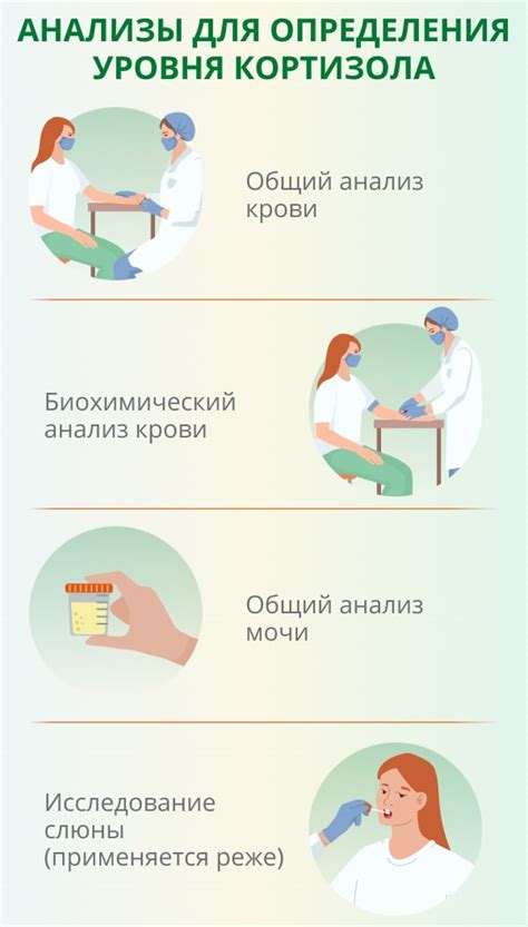 Важность уровня кортизола в слюне для функционирования иммунитета у женщин