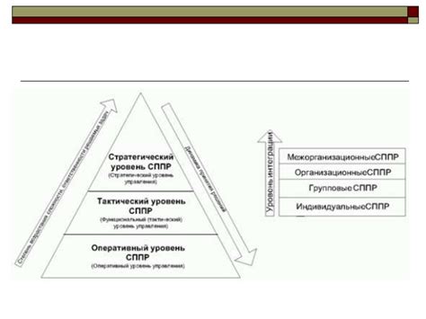 Важность уровня поддержки при принятии решений об инвестиционных сделках