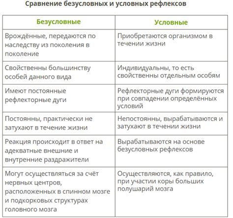 Важность условных рефлексов в развитии ребенка