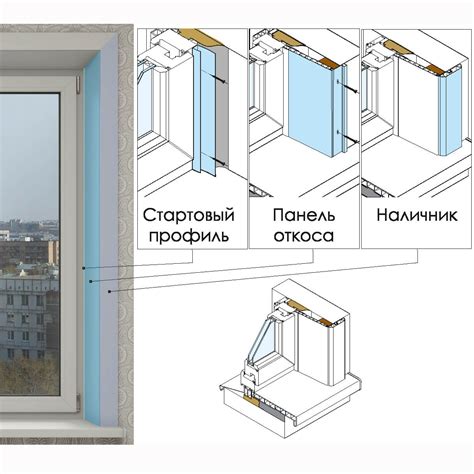 Важность установки специализированной ленты при сборке окон