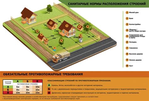 Важность установления жестких правил для определения границ в СНТ