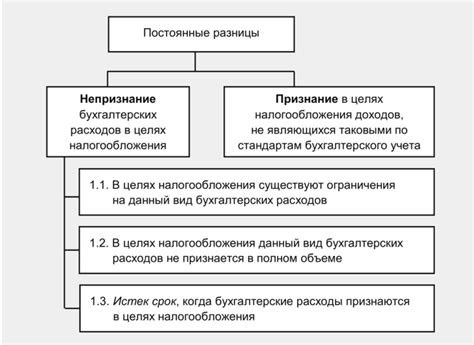 Важность учета различных временных периодов в изучении обществознания