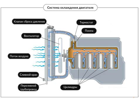 Важность функционирования предохранителя вентиляционной системы автомобиля