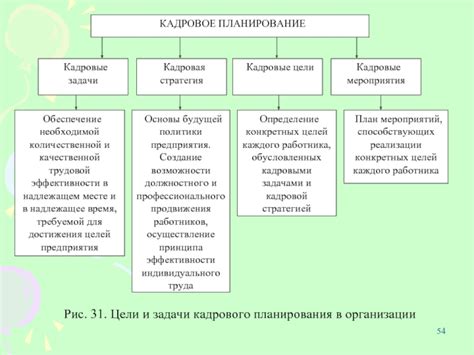 Важность эффективного планирования и управления транспортным маршрутом