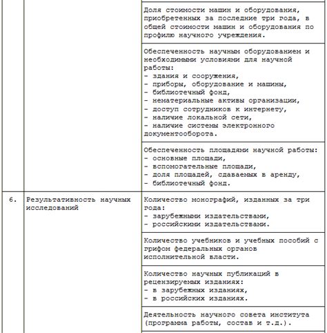 Важность ясного определения правил и критериев оценки